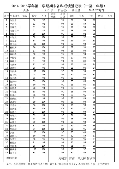 一(1)班期末各科成绩登记表