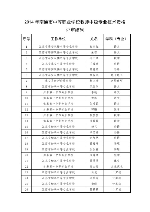 2014年南通市中等职业学校教师中级专业技术资格评审结果