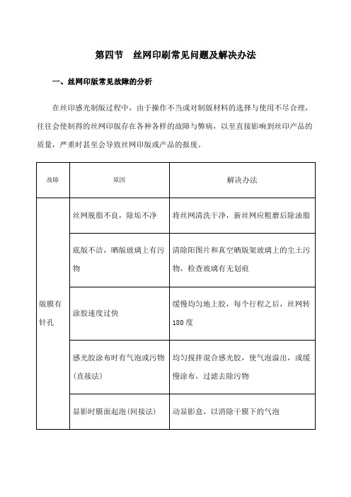 丝印常见问题分析与解决