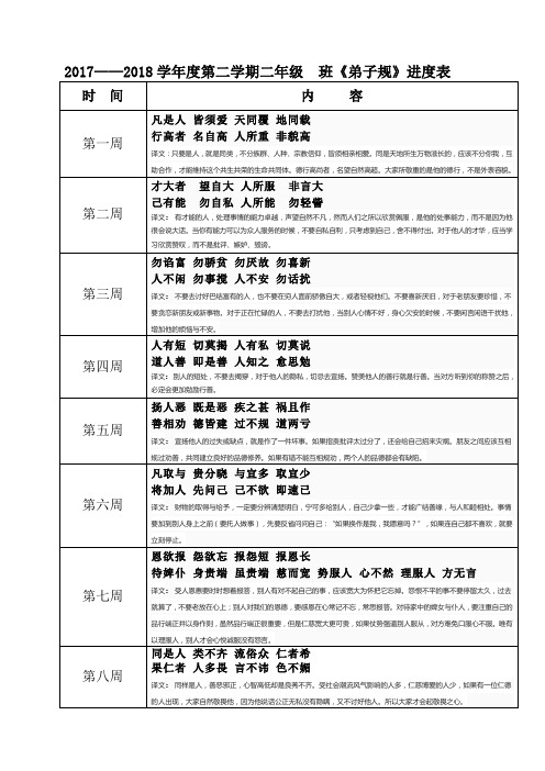 《弟子规》下背诵内容+译文