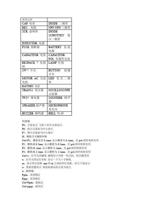 Proteus常用元件,常用命令