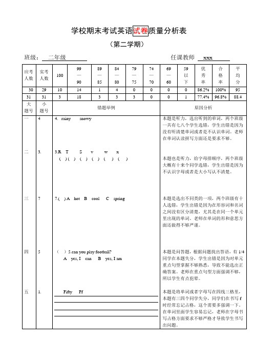 小学二年级英语上册期末试卷质量分析表