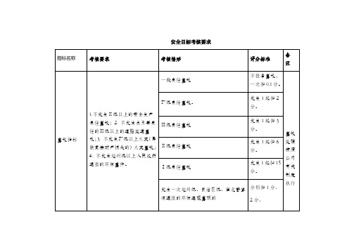 [精品安全管理]安全标准化记录表格1