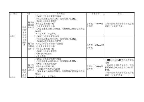 建筑构造用料做法98ZJ001