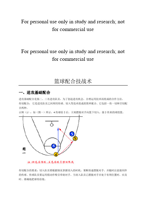 2015年篮球基本战术(带图解)