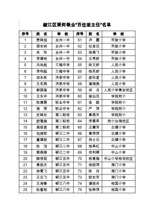 椒江区爱岗敬业“百佳班主任”名单