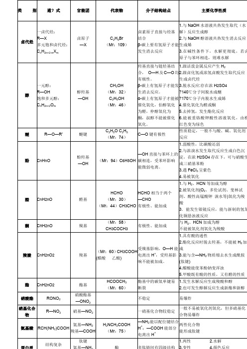 有机化学之官能团性质总结