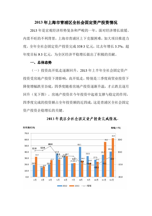 2013年上海市青浦区全社会固定资产投资情况