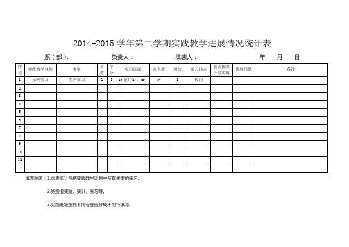 2012015学年第二学期实践教学进展情况统计表