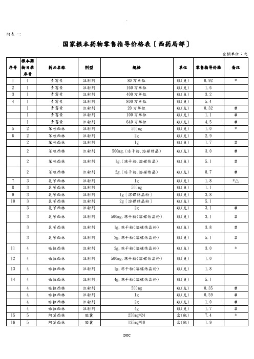 国家基本药物零售指导价格表(西药部分)