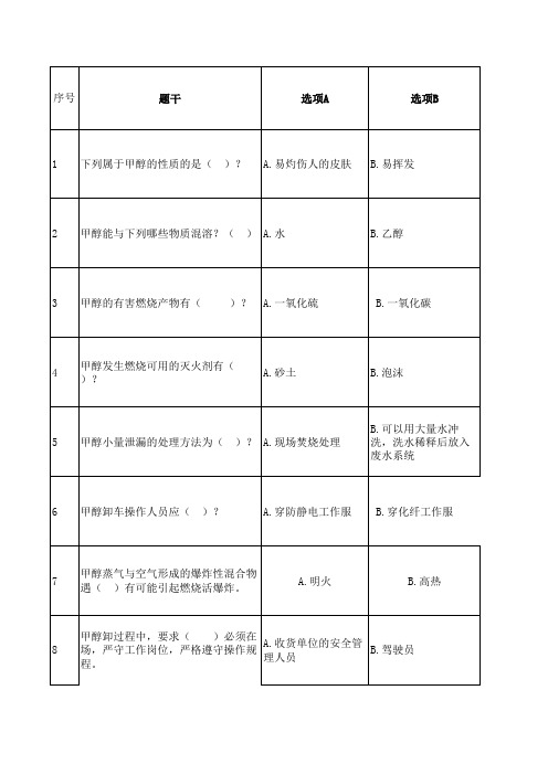 年度危化品学习之甲醇知识题库(多选)