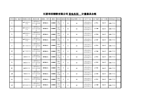 2015计量器具台账 电气部分