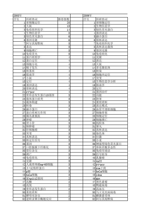 【国家自然科学基金】_蛋白定位_基金支持热词逐年推荐_【万方软件创新助手】_20140730