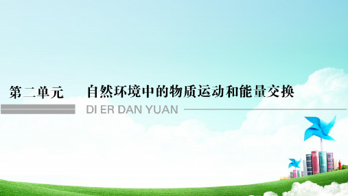 2019届高三地理一轮复习系列选考总复习：第二单元 第6讲 第1课时 大气的受热过程和热力环流 课件
