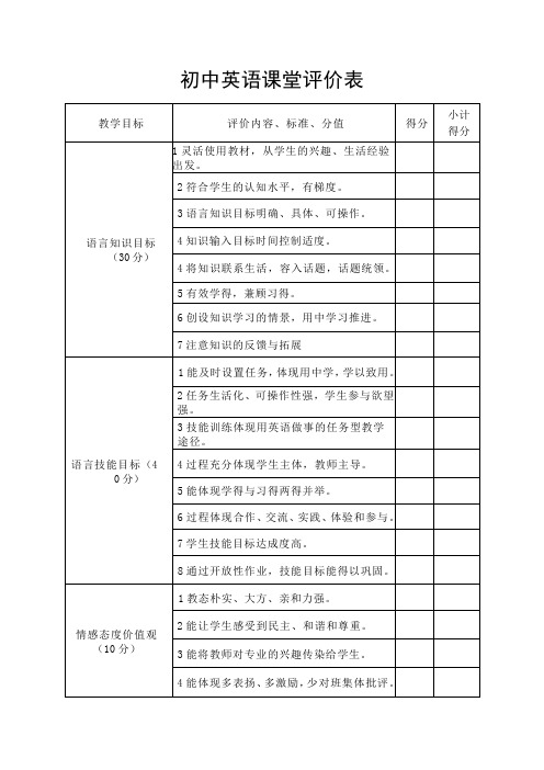 初中英语课堂量化评价表