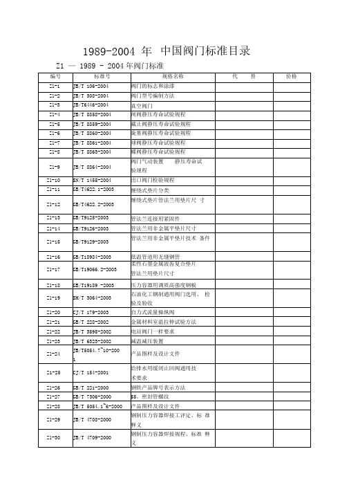 1989 2004年中国阀门标准目录