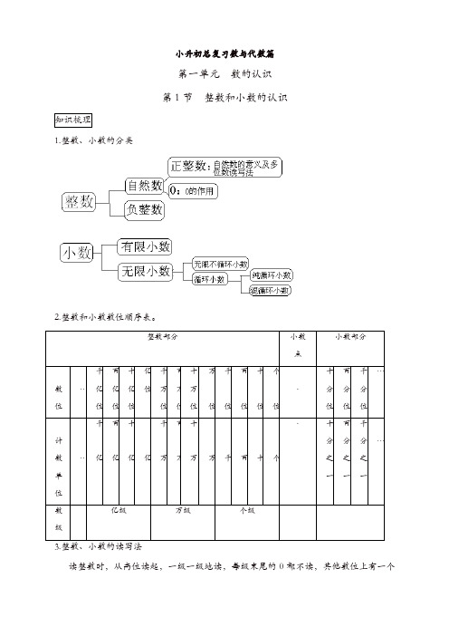 小升初数学总复习知识梳理+练习+答案-整数和小数的认识 6页