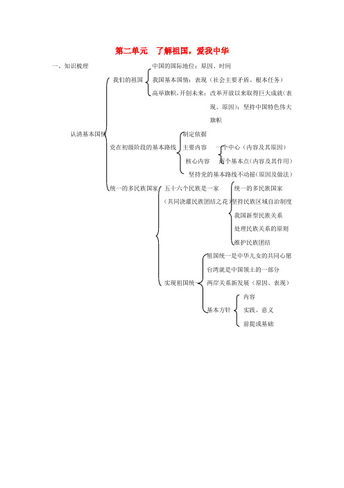 初中政治中考一轮复 习(九年级部分第二单元) 了解祖国,爱我中华人教版