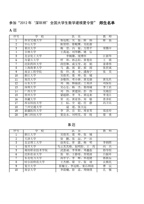 2012深圳杯数学建模夏令营师生名单