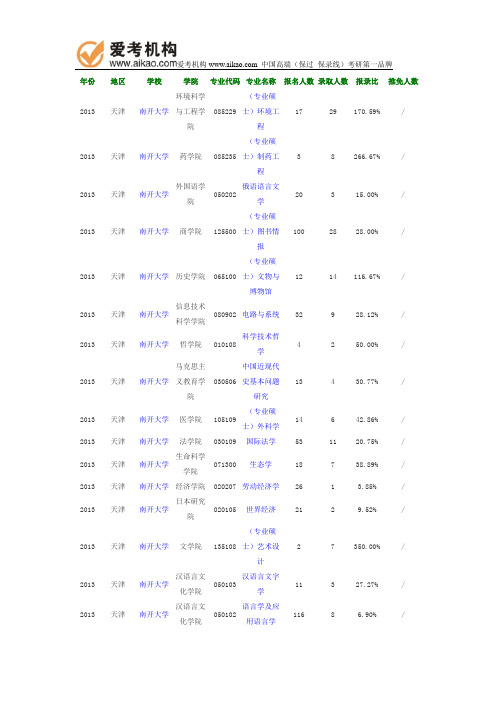 2013年南开大学报 录比