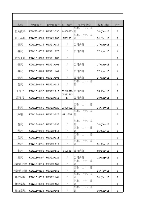 IQC量具清单