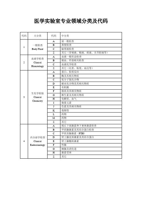 医学实验室专业领域分类及代码