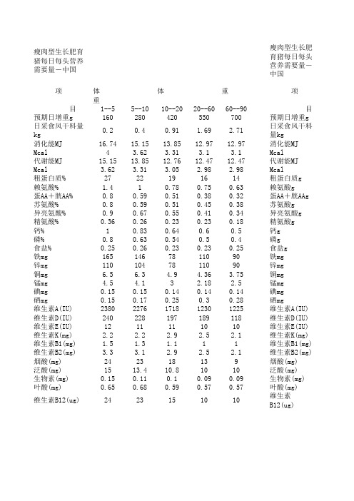 中国瘦肉型生长肥育猪每千克饲粮养分含量