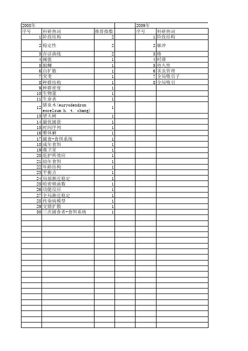 【国家自然科学基金】_阶段结构种群模型_基金支持热词逐年推荐_【万方软件创新助手】_20140802