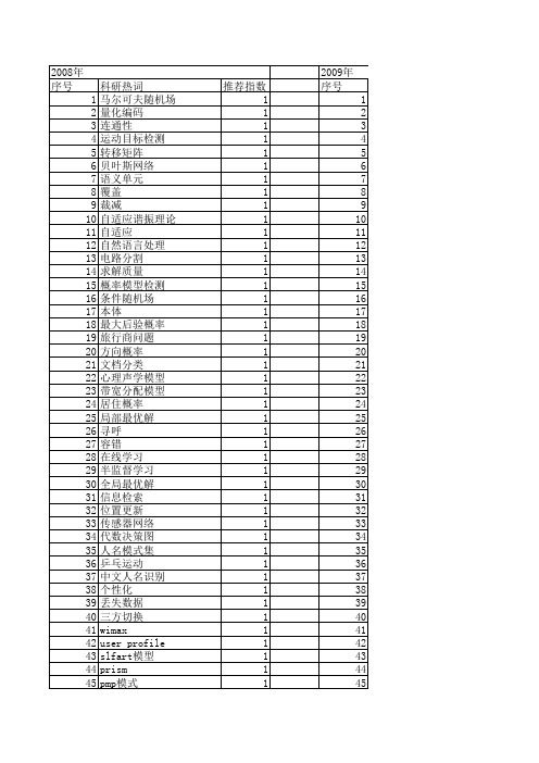 【小型微型计算机系统】_概率模型_期刊发文热词逐年推荐_20140726