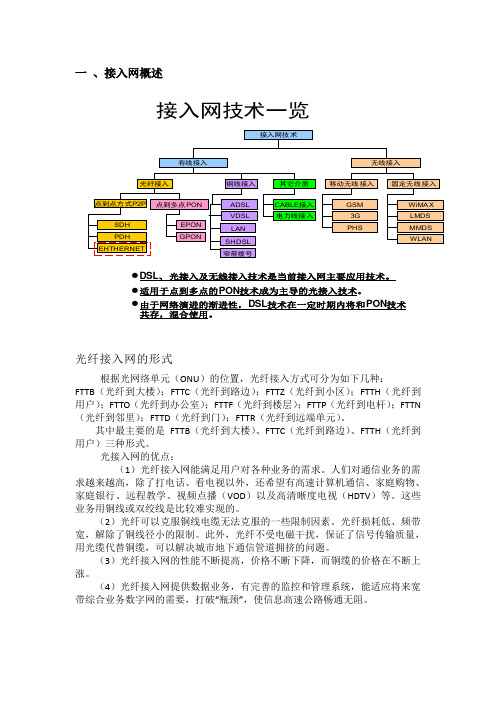 通信网规划