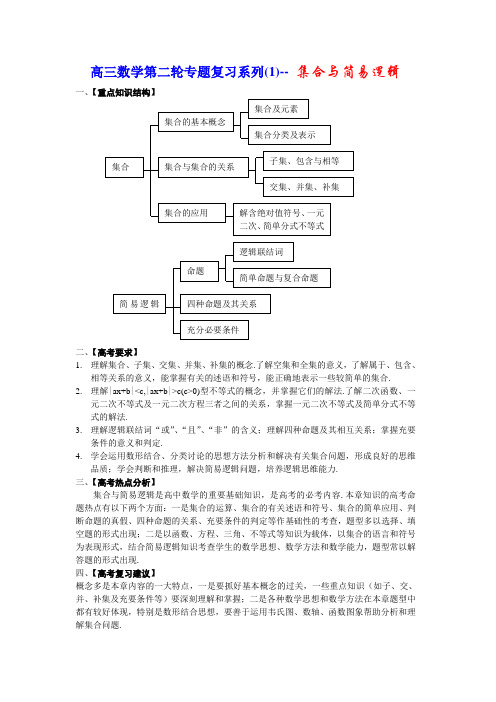 (完整word版)高三数学第二轮专题复习系列(1)--集合与简易逻辑.docx