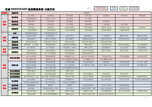 百威9000V6GSP医药管理系统