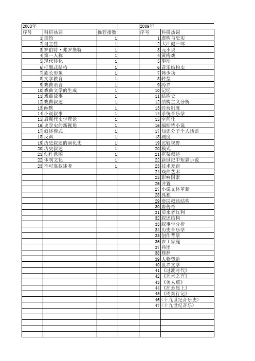 【国家社会科学基金】_叙述结构_基金支持热词逐年推荐_【万方软件创新助手】_20140804