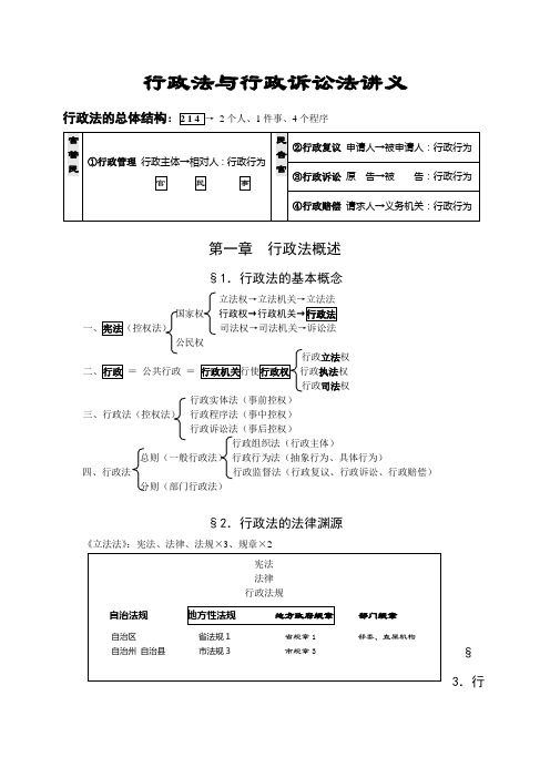 【通用】行政法学习讲义.doc