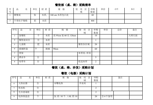 餐饮用品采购清单