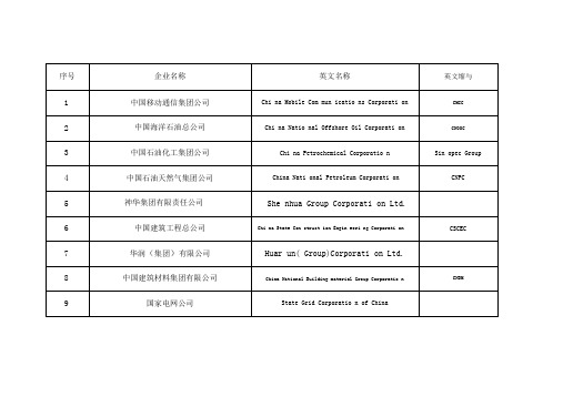 部分央企名称中英文名称对照