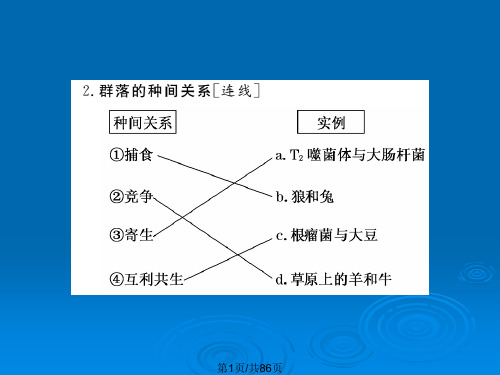 高三生物一轮复习群落的结构与演替新人教版必修.pptx