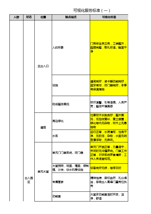 可视化服务标准