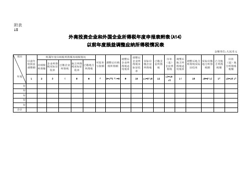 年度损益调整应纳所得税对比情况表(xls 1页)