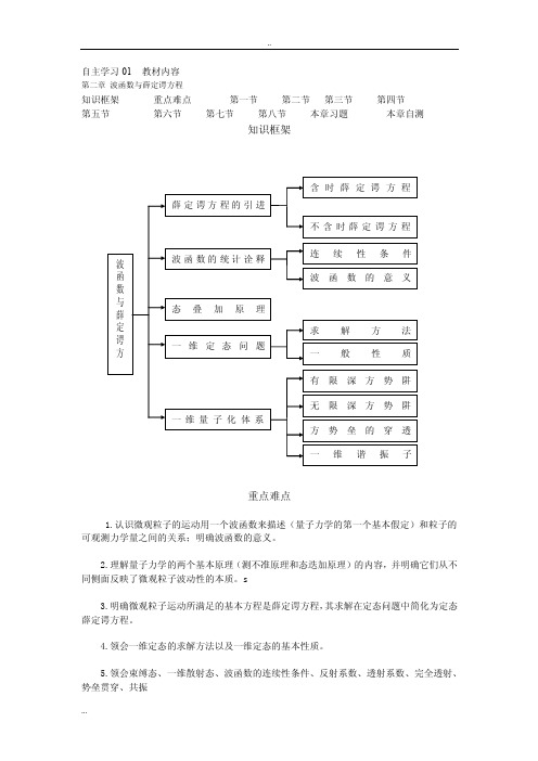 自主学习01教材内容第二章波函数...