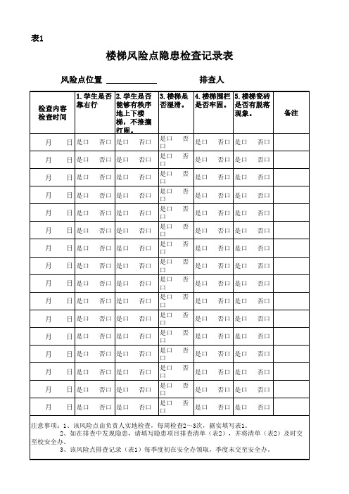 岗位级双重预防隐患排查表