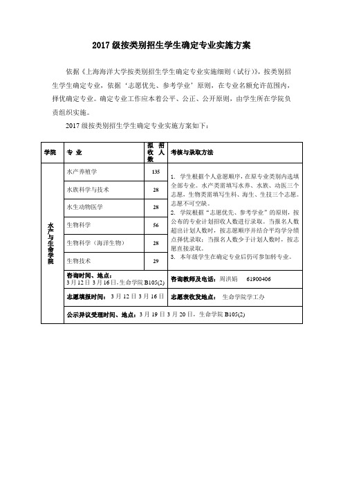 2017级按类别招生学生确定专业实施方案