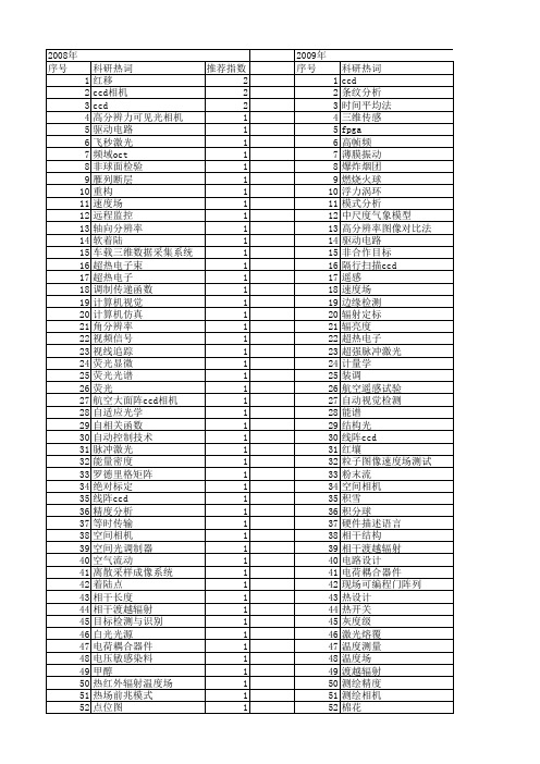 【国家自然科学基金】_ccd相机_基金支持热词逐年推荐_【万方软件创新助手】_20140730