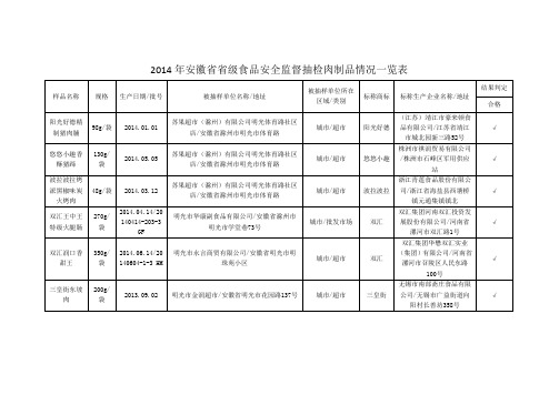 2014年安徽级食品安全监督抽检肉制品情况一览表