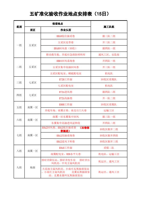 五矿检查地点表