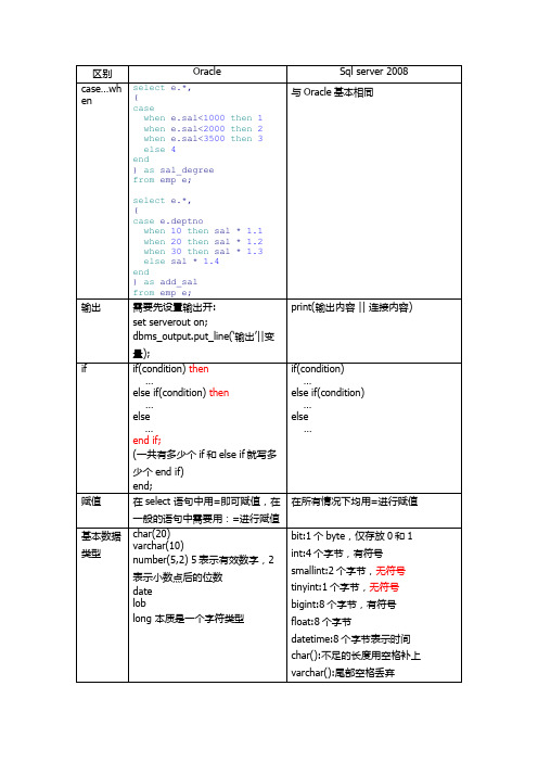 oracle与sql server的主要用法和区别