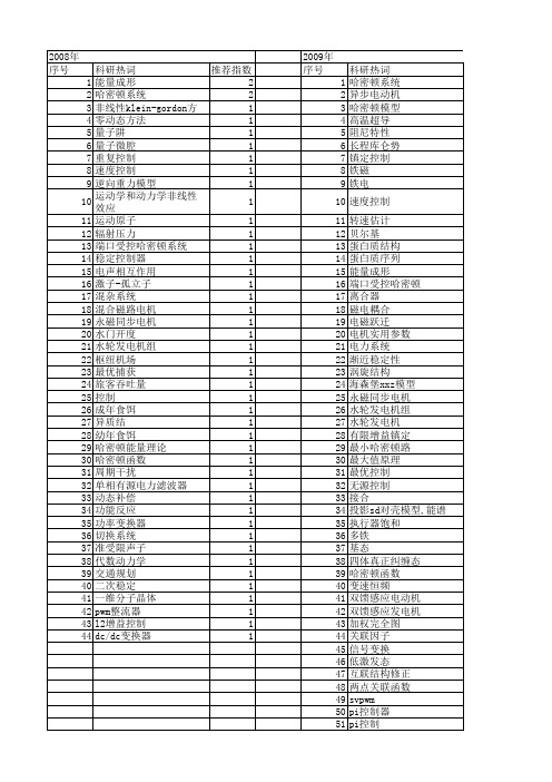 【国家自然科学基金】_哈密顿模型_基金支持热词逐年推荐_【万方软件创新助手】_20140801