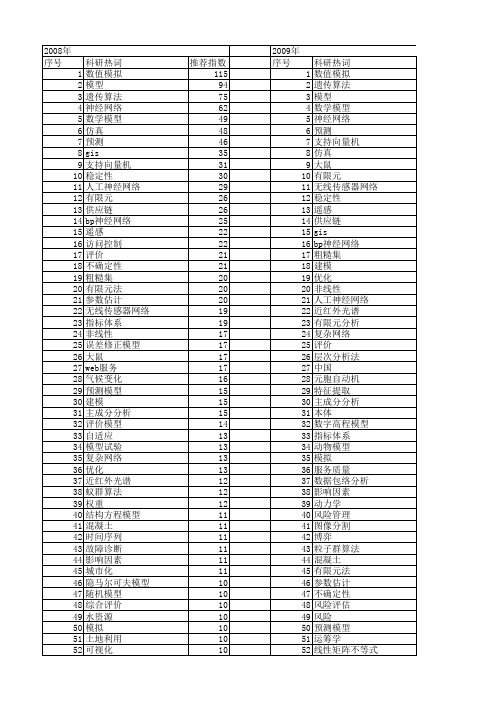 【国家自然科学基金】_科学模型_基金支持热词逐年推荐_【万方软件创新助手】_20140731