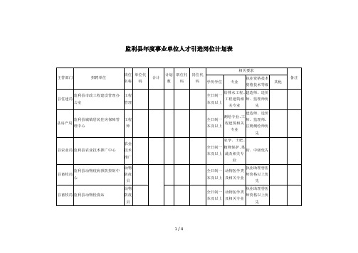 监利县2018年度事业单位人才引进岗位计划表