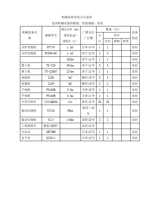 机械表和劳动力计划表